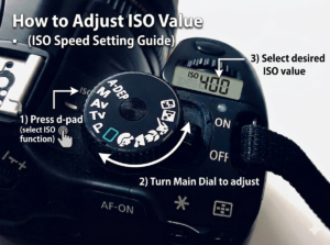 How to Adjust ISO on a DSLR