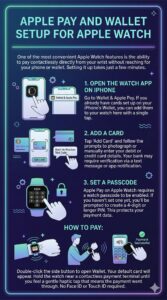 Apple pay and wallet setup