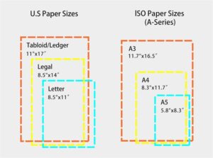 North American Paper Sizes