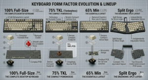 Keyboard Sizes and Layouts